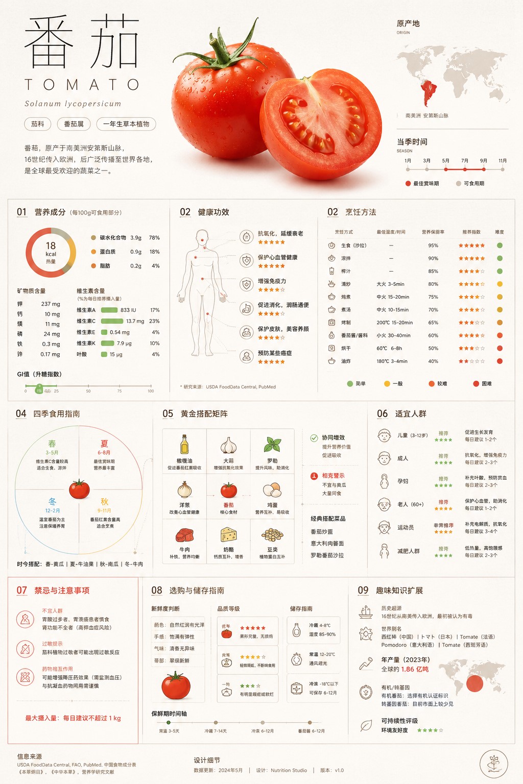极简艺术风食材百科信息卡片提示词.jpg