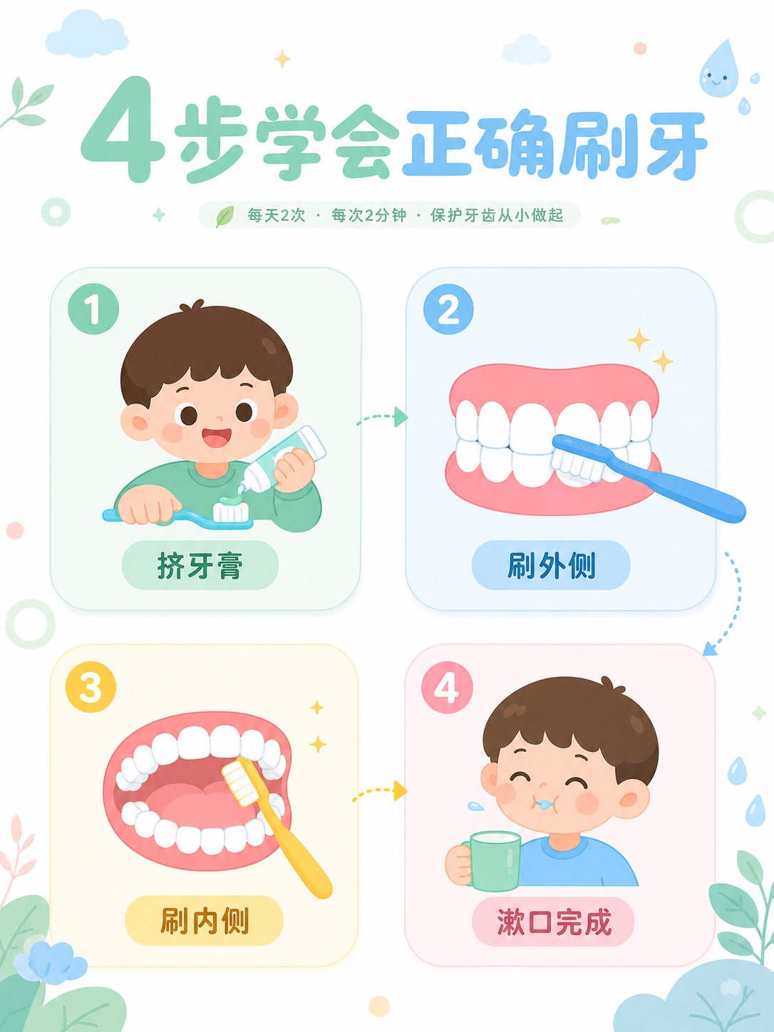 清新简约教育科普信息图-刷牙示例.jpg