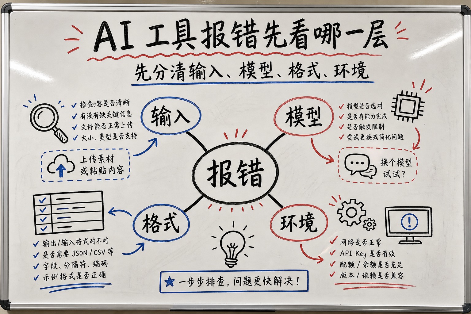 白板马克笔手绘信息图提示词-参考效果.jpg