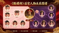 告别混乱人物线！电影质感关系图Prompt，复杂关系一键梳理，颜值拉满