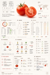 生活美学党必存｜食材百科信息卡，瑞士极简风，营养烹饪全搞定