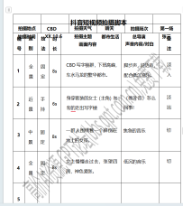 内容运营实战必备：一套搞定抖音剧本、微电影分镜与通用拍摄框架的顶级模板库