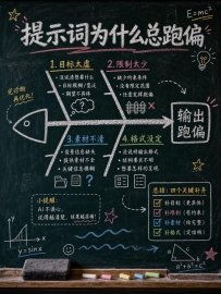 教学科普必备！高质感黑板信息图 AI 提示词大全