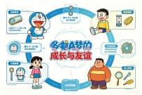老师宝妈必存！哆啦 A 梦复古漫画风知识配图提示词
