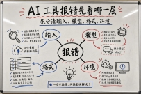 万能白板手绘风提示词！一键生成教学科普插画
